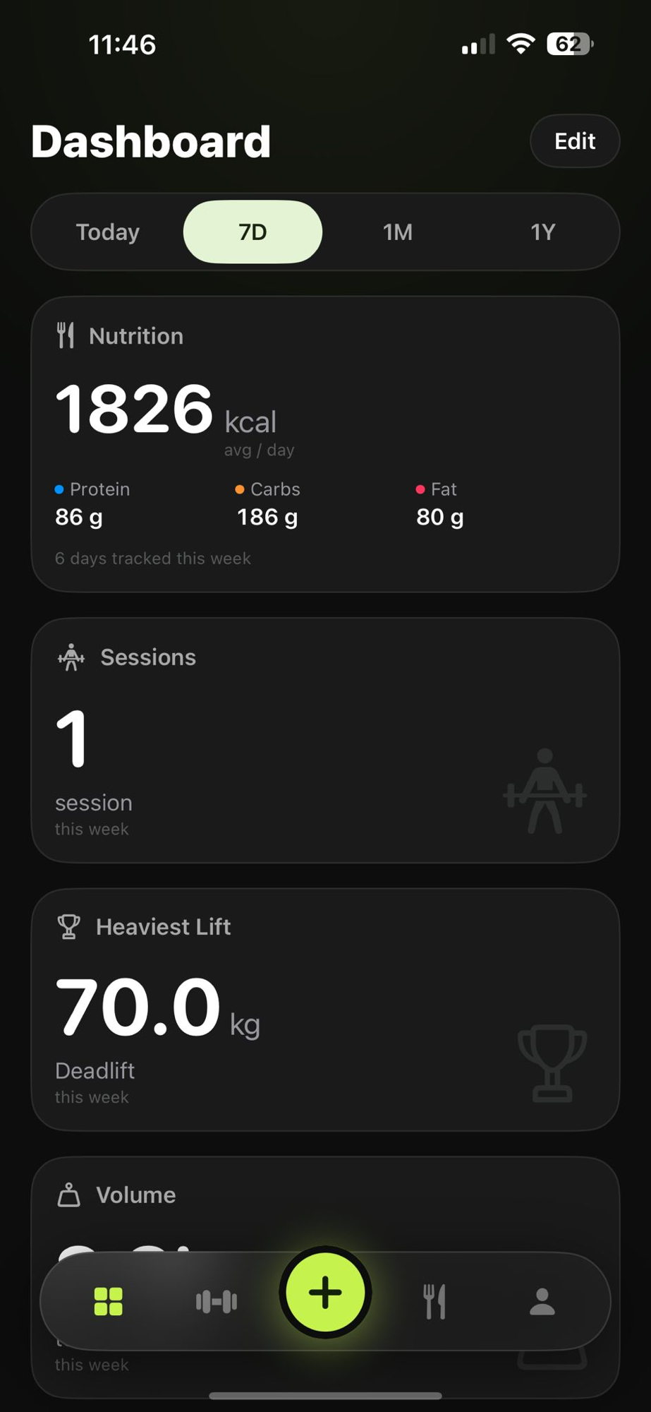 Jym dashboard showing weekly nutrition, sessions and heaviest lift